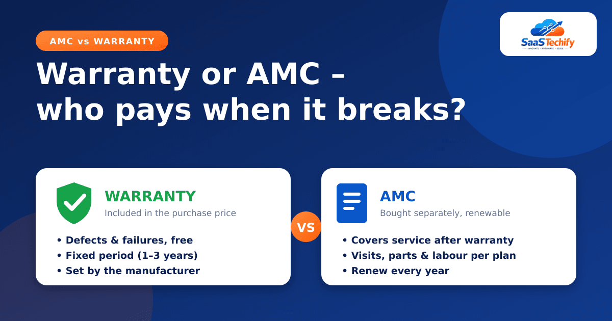 Side-by-side comparison of warranty and AMC coverage
